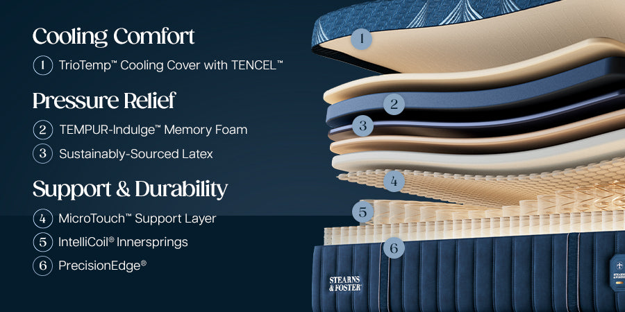 Stearns & Foster® Legacy Collection Soft Hybrid II