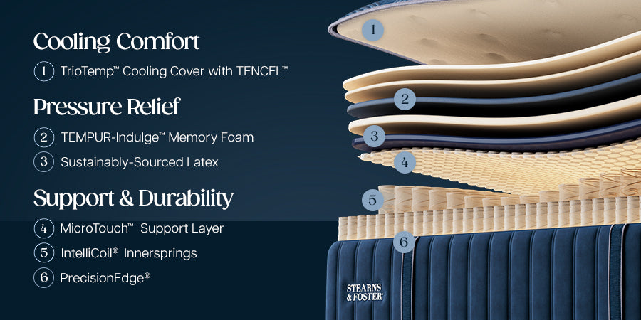 Legacy Ultra Firm Tight Top II mattress layer cutaway