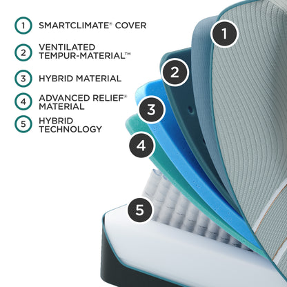 LuxeAdapt Medium Hybrid by Tempurpedic™