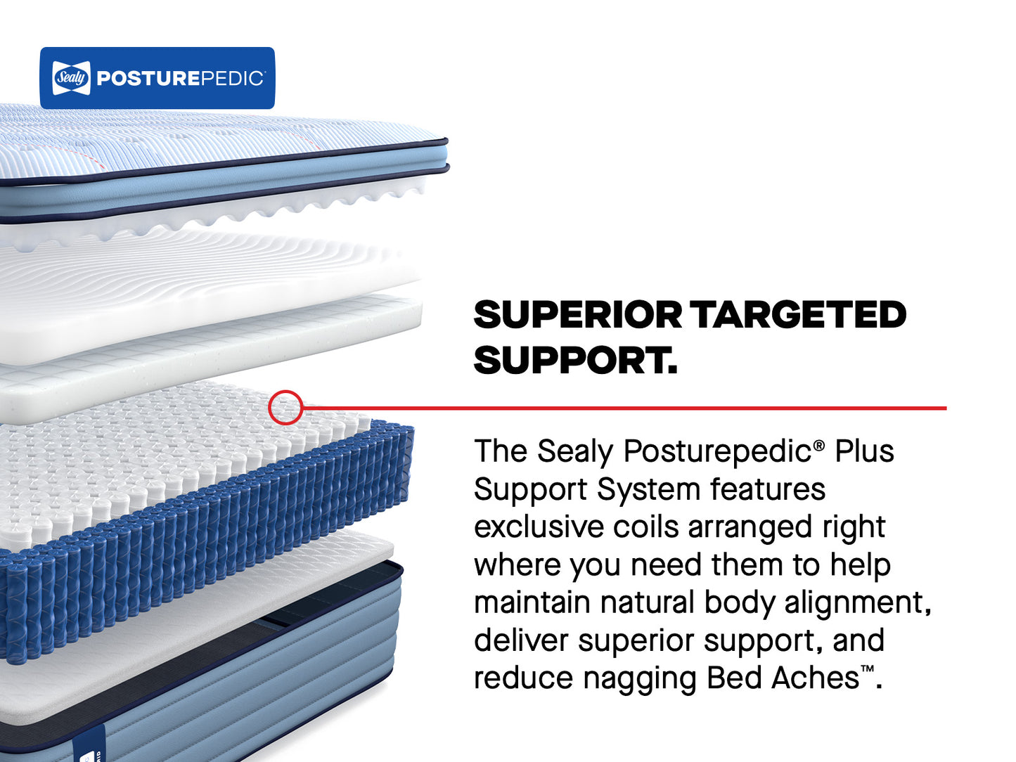 Sealy Posturepedic® Plus Plainfield Ultra Firm