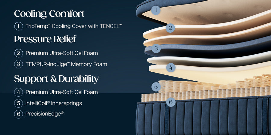 Stearns & Foster® Estate Collection Soft Pillow Top II