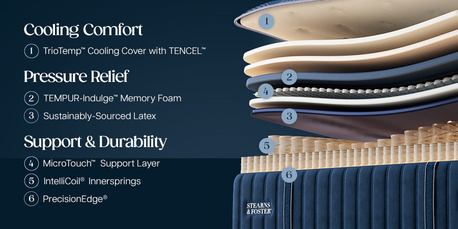 Legacy Medium Tight Top II mattress layer cutaway
