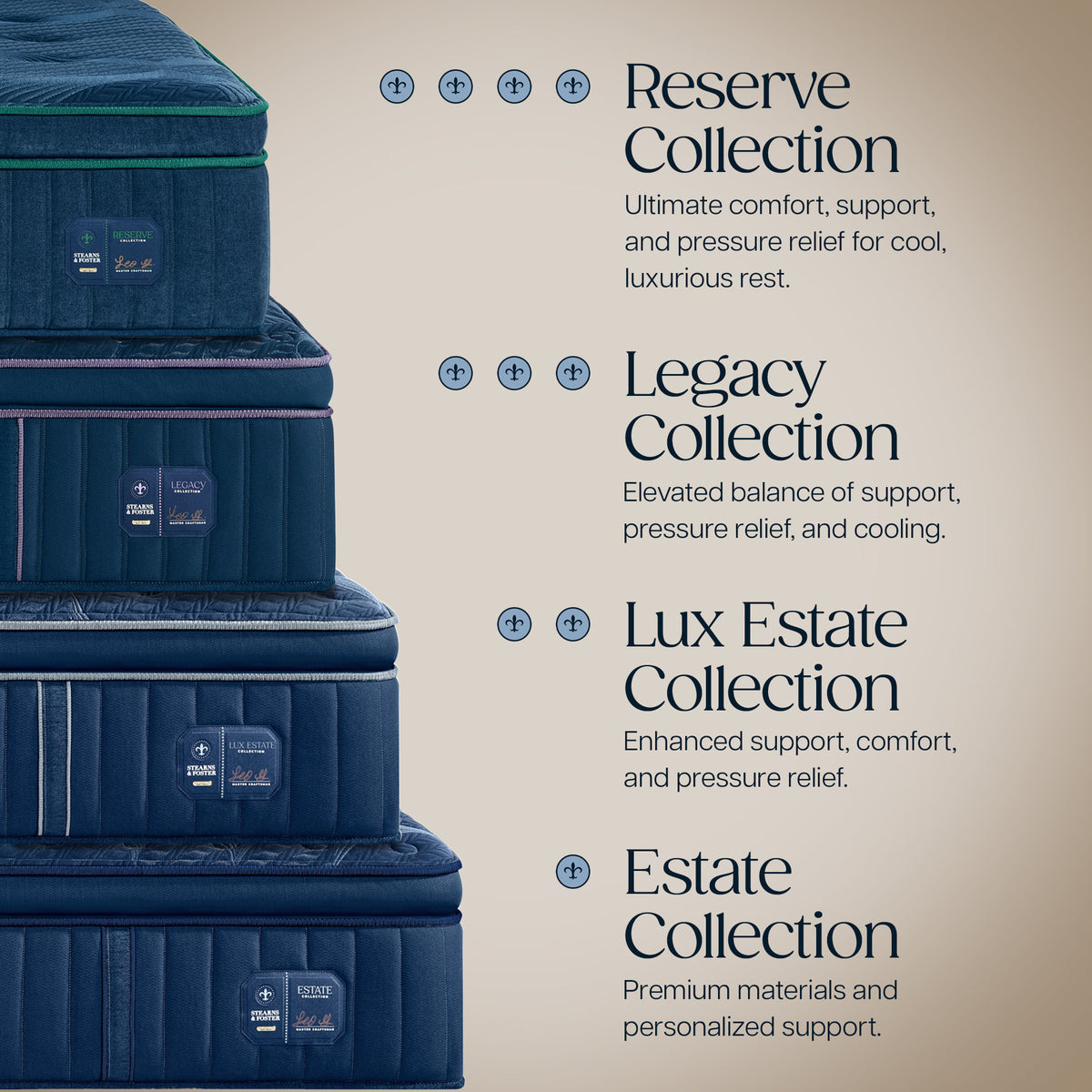 Stearns & Foster 2026 collection comparison
