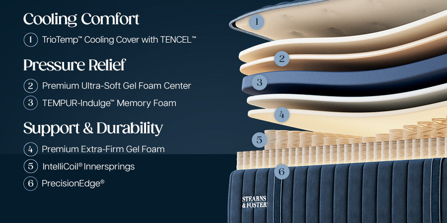 Stearns & Foster® Lux Estate Collection Firm Tight Top II