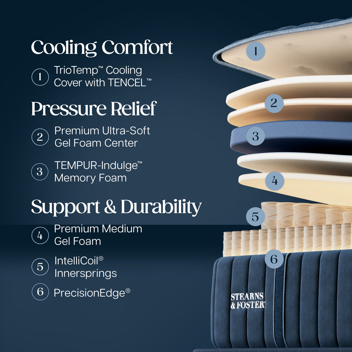 Stearns & Foster® Lux Estate Collection Medium Tight Top II