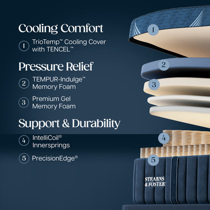 Stearns & Foster® Lux Estate Collection Soft Hybrid II