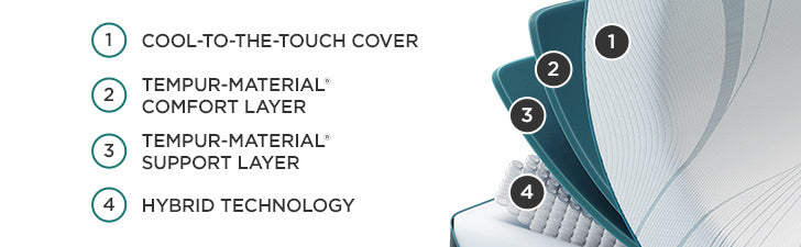 TEMPUR-Adapt® Medium Hybrid by Tempurpedic®