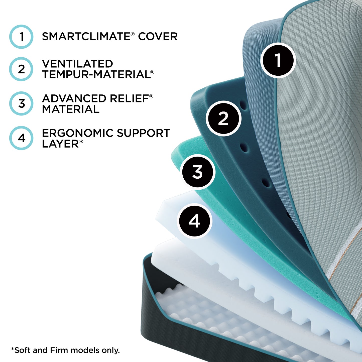 TEMPUR-LuxeAdapt® Soft by Tempurpedic™
