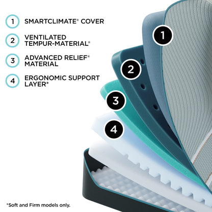 TEMPUR-LuxeAdapt® Soft by Tempurpedic™