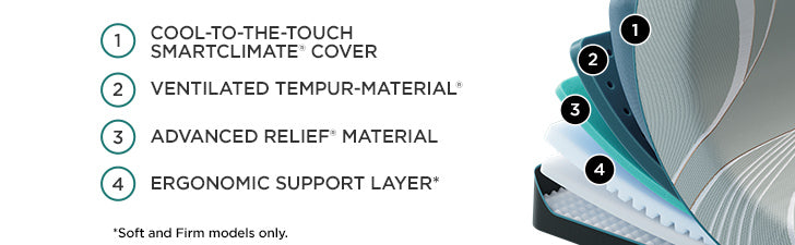 TEMPUR-LuxeAdapt® Soft by Tempurpedic™