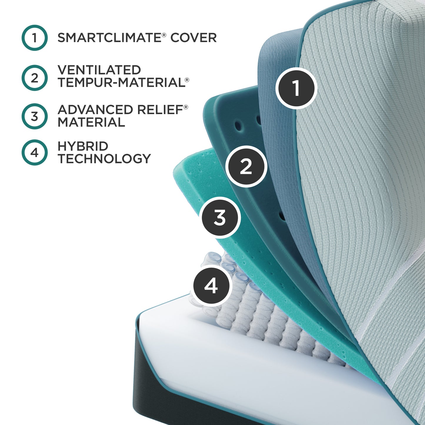 TEMPUR-ProAdapt® Medium Hybrid by Tempurpedic™