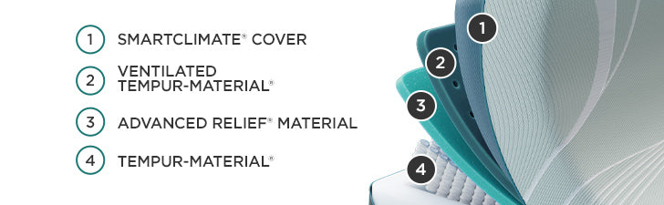 TEMPUR-ProAdapt® Medium Hybrid by Tempurpedic™