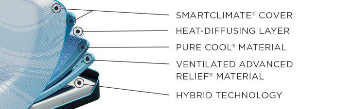TEMPUR-PRObreeze° Medium Hybrid by Tempurpedic™