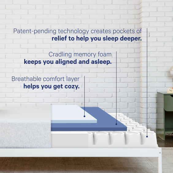 Mattress with text describing its features on a white brick wall background