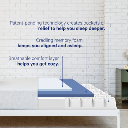 Mattress with text describing its features on a white brick wall background