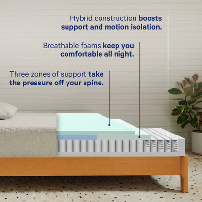 Mattress with text highlighting hybrid construction and breathable foams