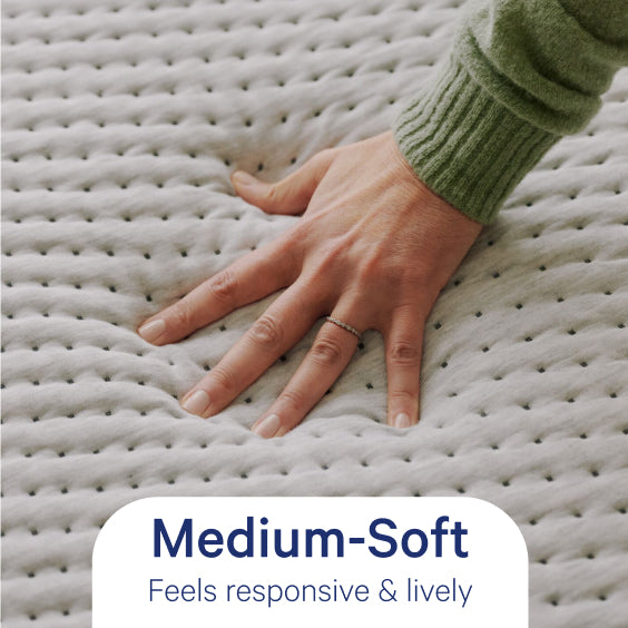 Hand on a medium-soft mattress with text indicating texture and feel