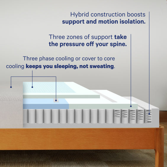 Casper Snow Mattress with labeled zones of support and cooling on a wooden bed frame.
