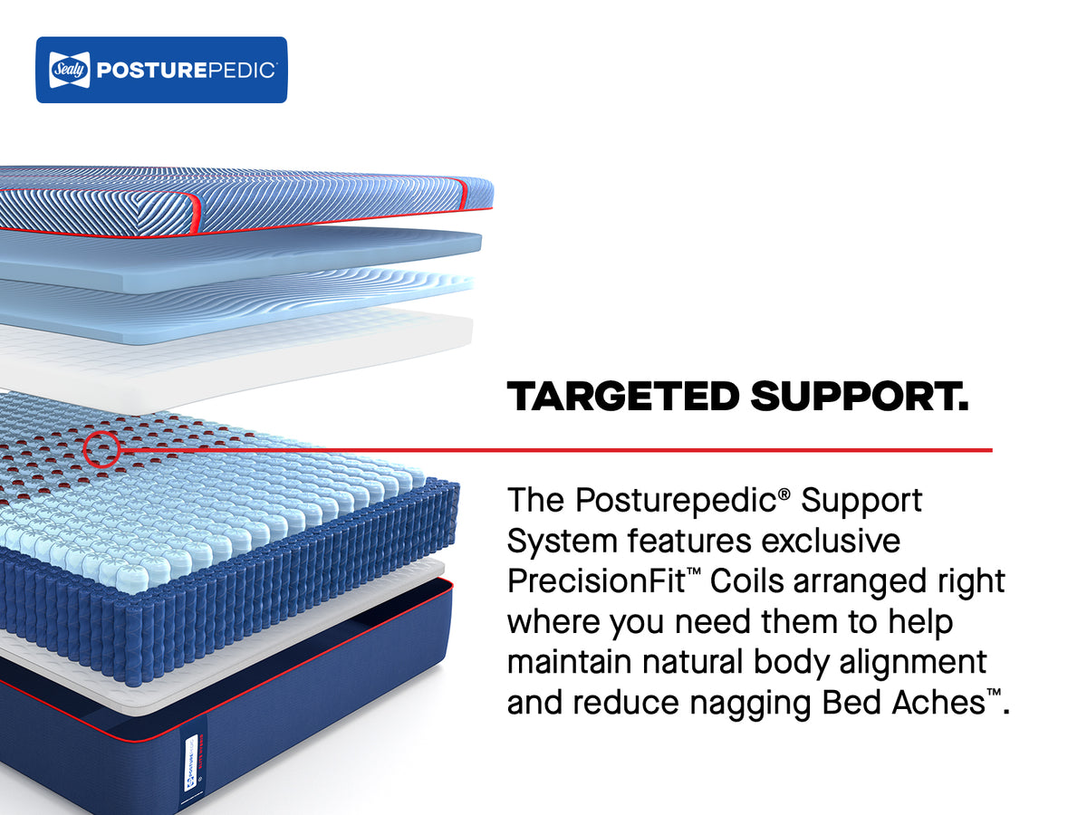 Brenham II Firm targeted support: PrecisionFit coils arranged to support natural body alignment