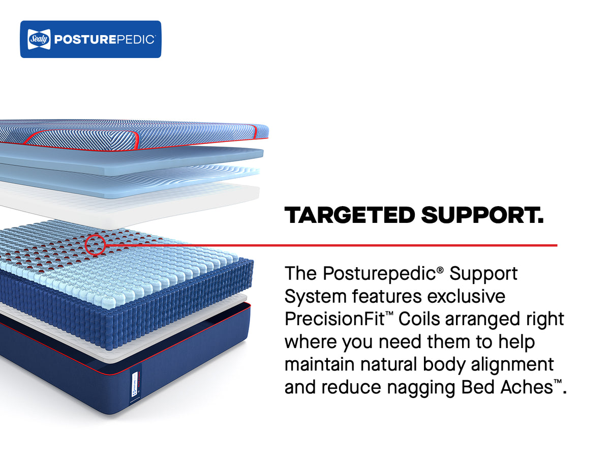High Point II Firm targeted support: PrecisionFit coils arranged to support natural body alignment