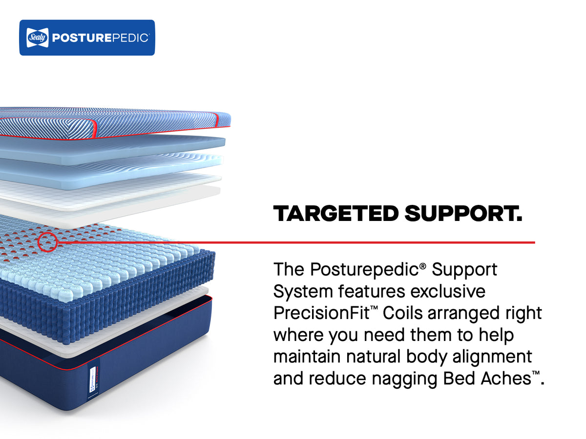 High Point II Soft targeted support: PrecisionFit coils arranged to support natural body alignment