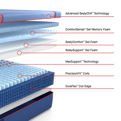 High Point II Soft layers: Advanced SealyChill, ComfortSense gel memory foam, SealyComfort gel foam, SealySupport gel foam, MaxSupport, PrecisionFit coils and DuraFlex edge
